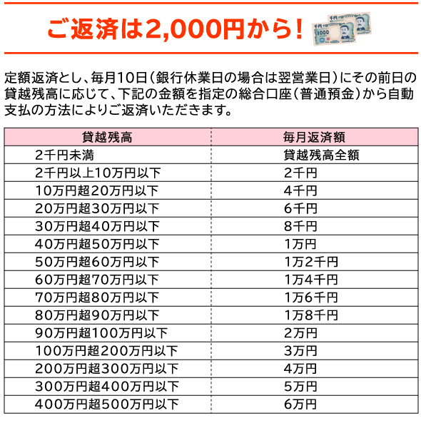 ご返済は2000円から！