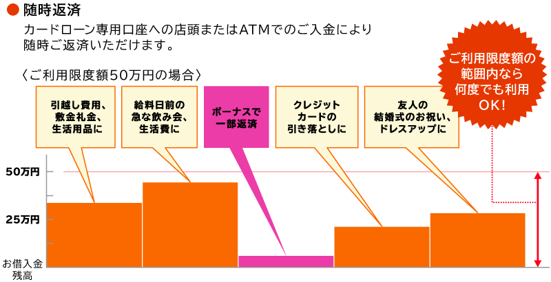 （繰上げ返済イメージ）