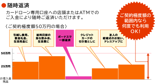 （繰上げ返済イメージ）