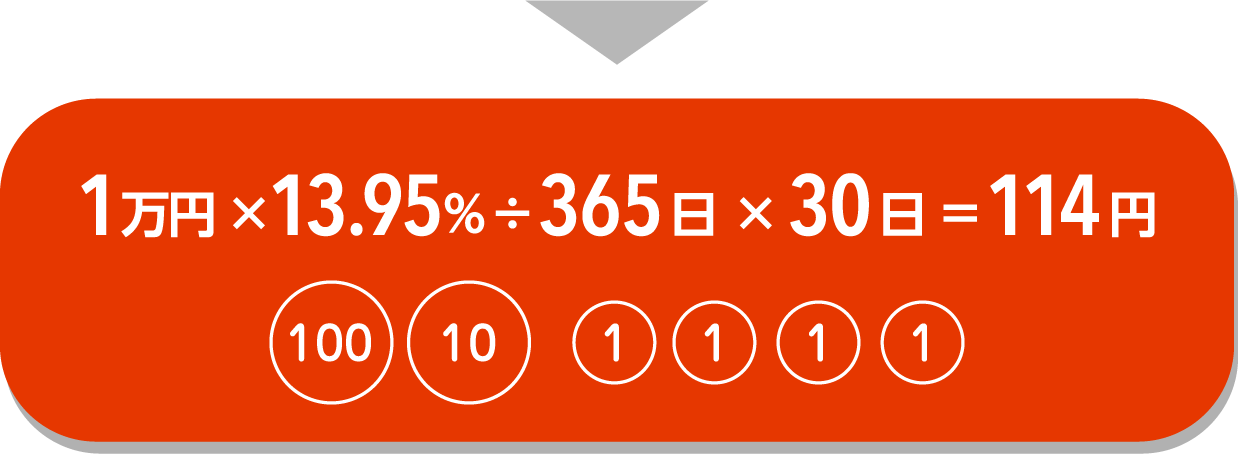 1万円×13.95%÷365日×30日＝114円