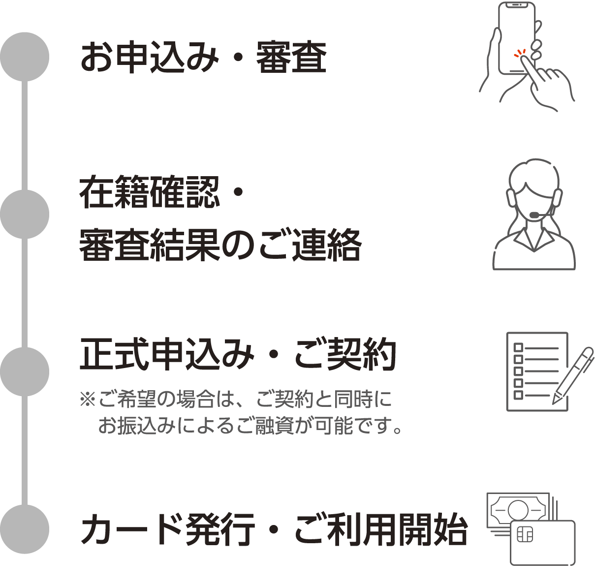 お申込み・審査 在籍確認・審査結果のご連絡 正式申込み・ご契約 ※ご希望の場合は、ご契約と同時にお振込みによるご融資が可能です。カード発行・ご利用開始