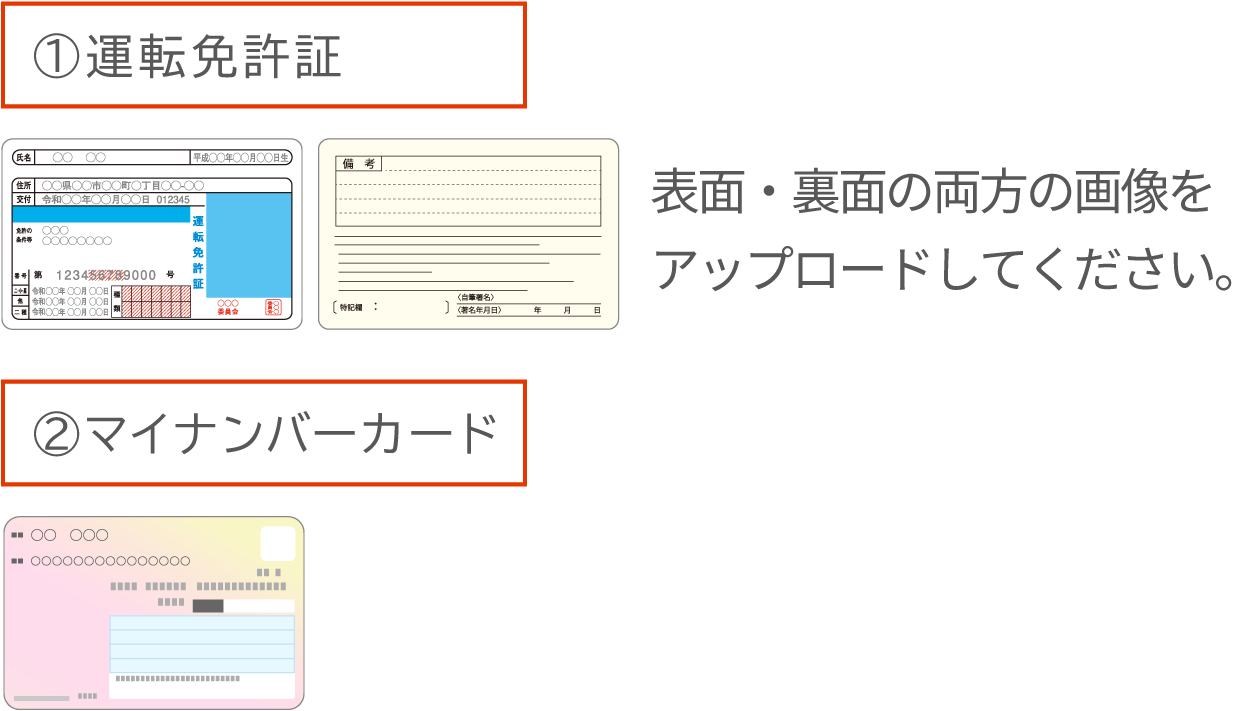 ①運転免許証 表面・裏面の両方の画像をアップロードしてください。②マイナンバーカード