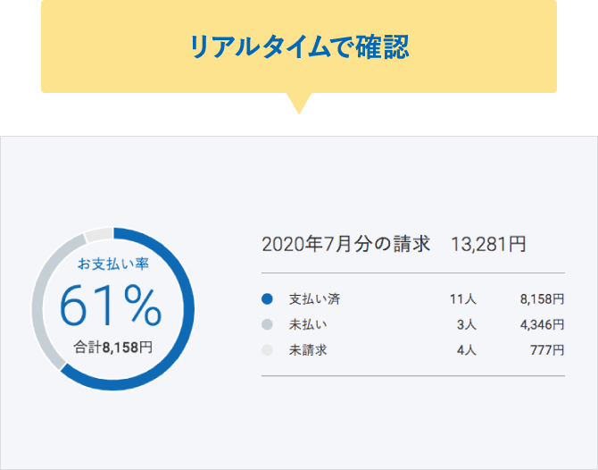 リアルタイムで確認