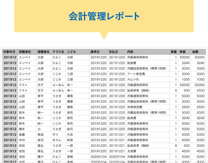 会計管理レポート