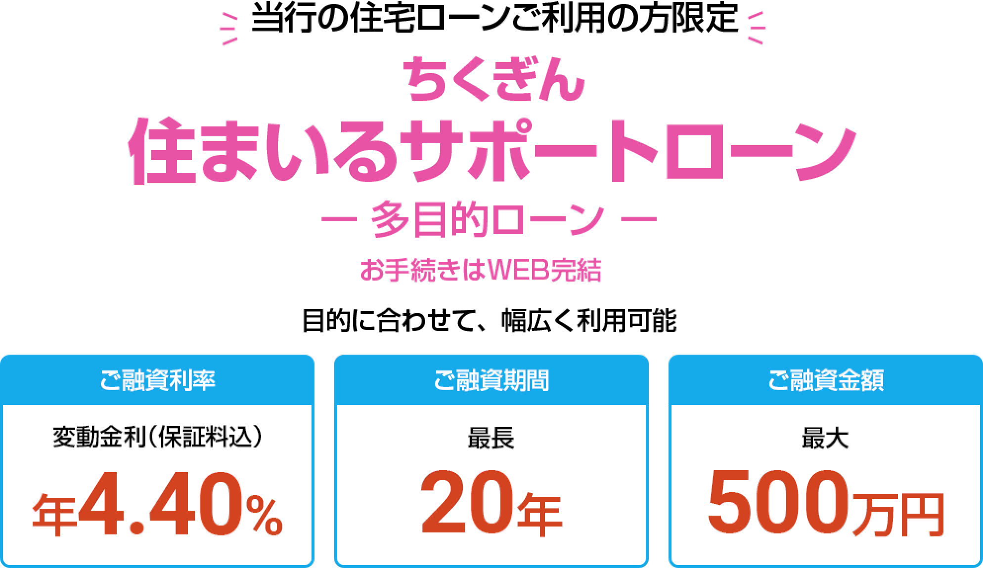 当行の住宅ローンご利用の方限定 ちくぎん住まいるサポートローン 多目的ローン お手続きはWEB完結 目的に合わせて、幅広く利用可能 ご融資期間 最長20年 ご融資金額 最大500万円