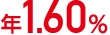 年1.60%