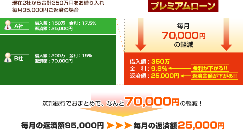 ご返済イメージ