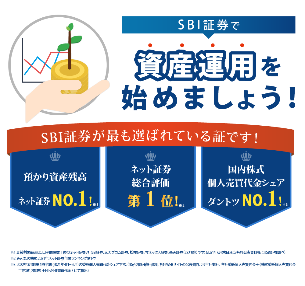 SBI証券で資産運用を始めましょう！①総合口座開設数ネット証券No.1!②NISA口座もネット証券No.1!③国内株式個人売上げ代金シェアダントツNo.1!