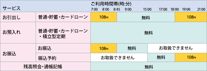 ご利用時間帯