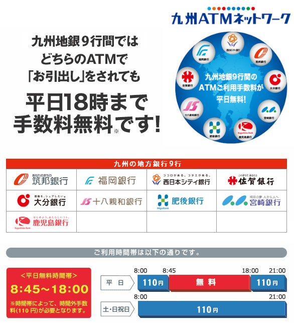 九州ＡＴＭネットワークとは・・・九州地銀10行間(筑邦銀行、福岡銀行、西日本シティ銀行、佐賀銀行、十八銀行、親和銀行、肥後銀行、大分銀行、宮崎銀行、鹿児島銀行)ではどちらのATMでお引出しをされても平日8時45分から18時まで手数料無料です。