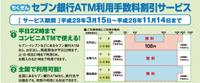 サービス期間は平成28年3月15日から平成28年11月14日まで