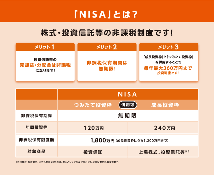 NISAとは？株式・投資信託等の非課税制度です！