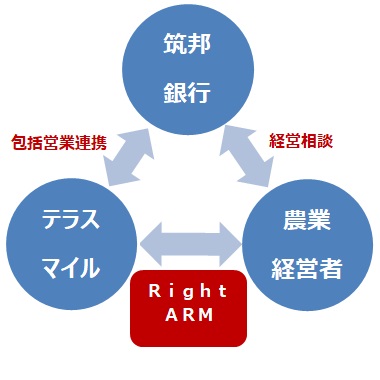 ちくぎんアプリ画面(一部)