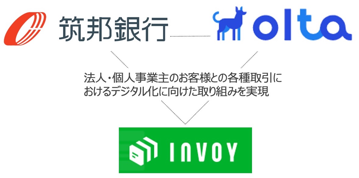 INVOY