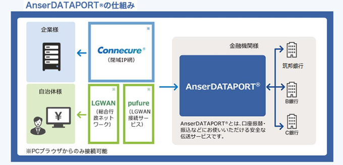 利用イメージ