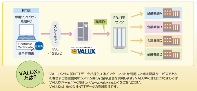 利用イメージ