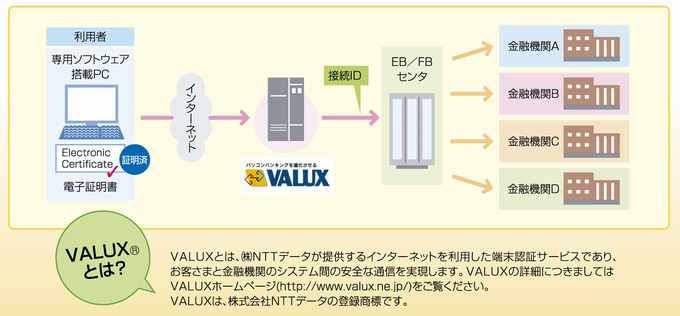 利用イメージ