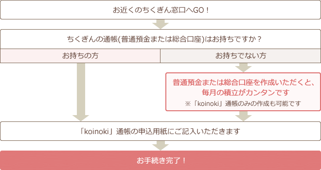 例：米ドル仲値、１ドル＝１００円の場合