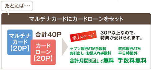 たとえば・・・ちくぎんマルチナカードの場合