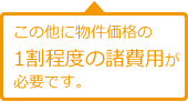 この他に物件価格の1割程度の諸費用が必要です。