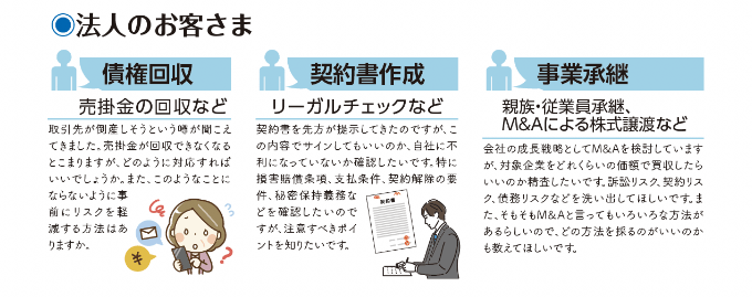 法人のお客さま（債権回収、契約書作成、事業継承）