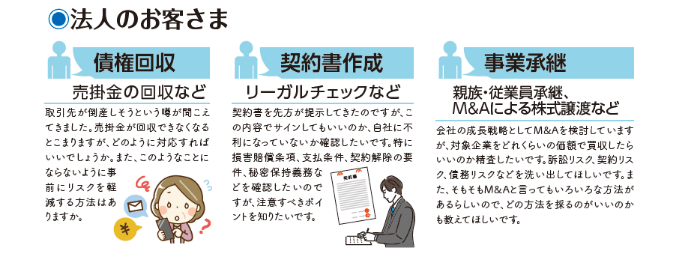 法人のお客さま（債権回収、契約書作成、事業継承）