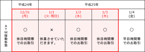 ＡＴＭ（当行ＡＴＭ及びセブン銀行ＡＴＭ）