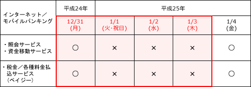 個人向けバンキングサービス