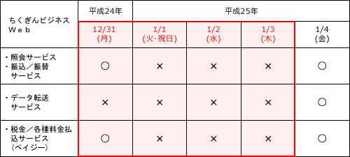 法人向けバンキングサービス