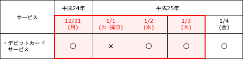 デビットカードサービス